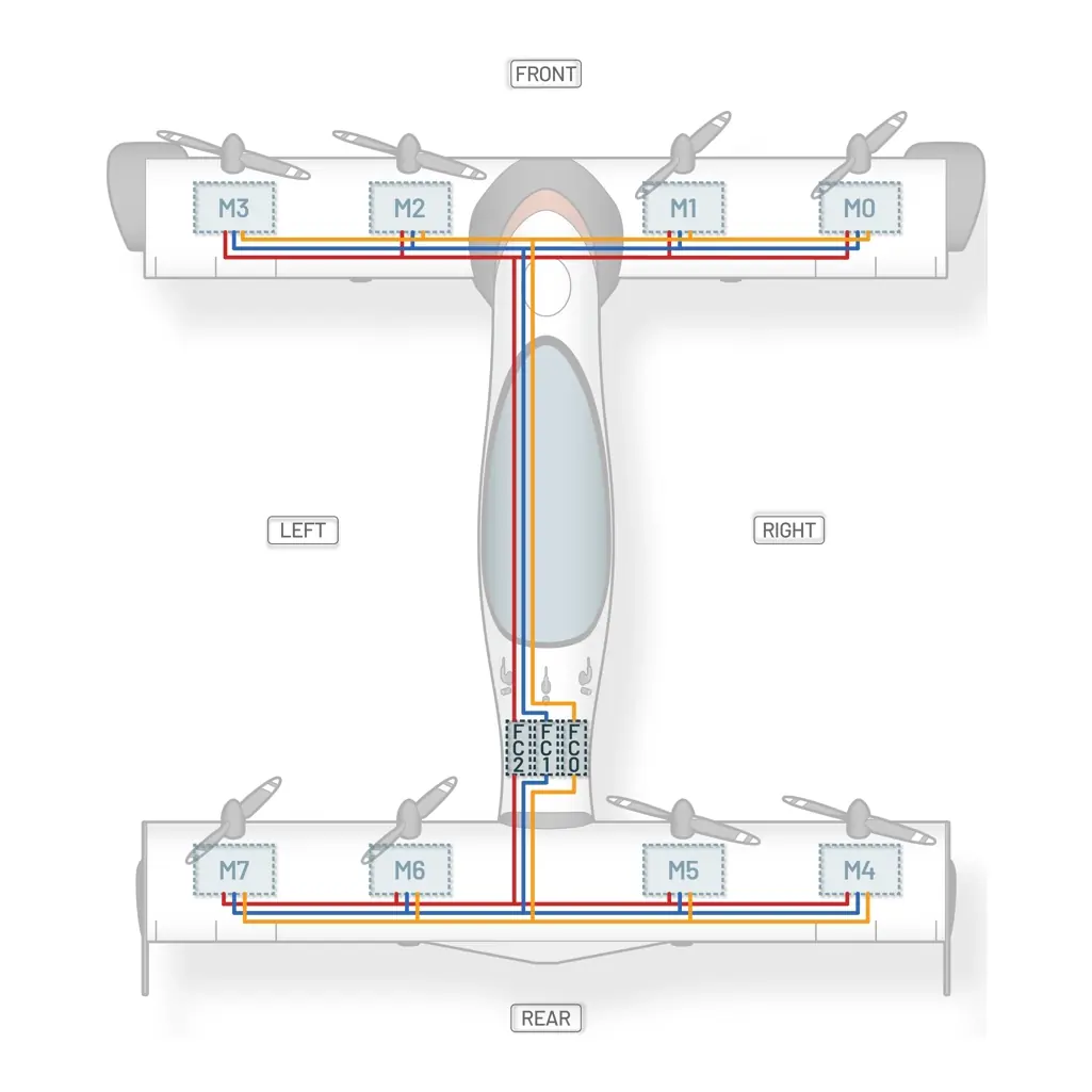 safety: control system