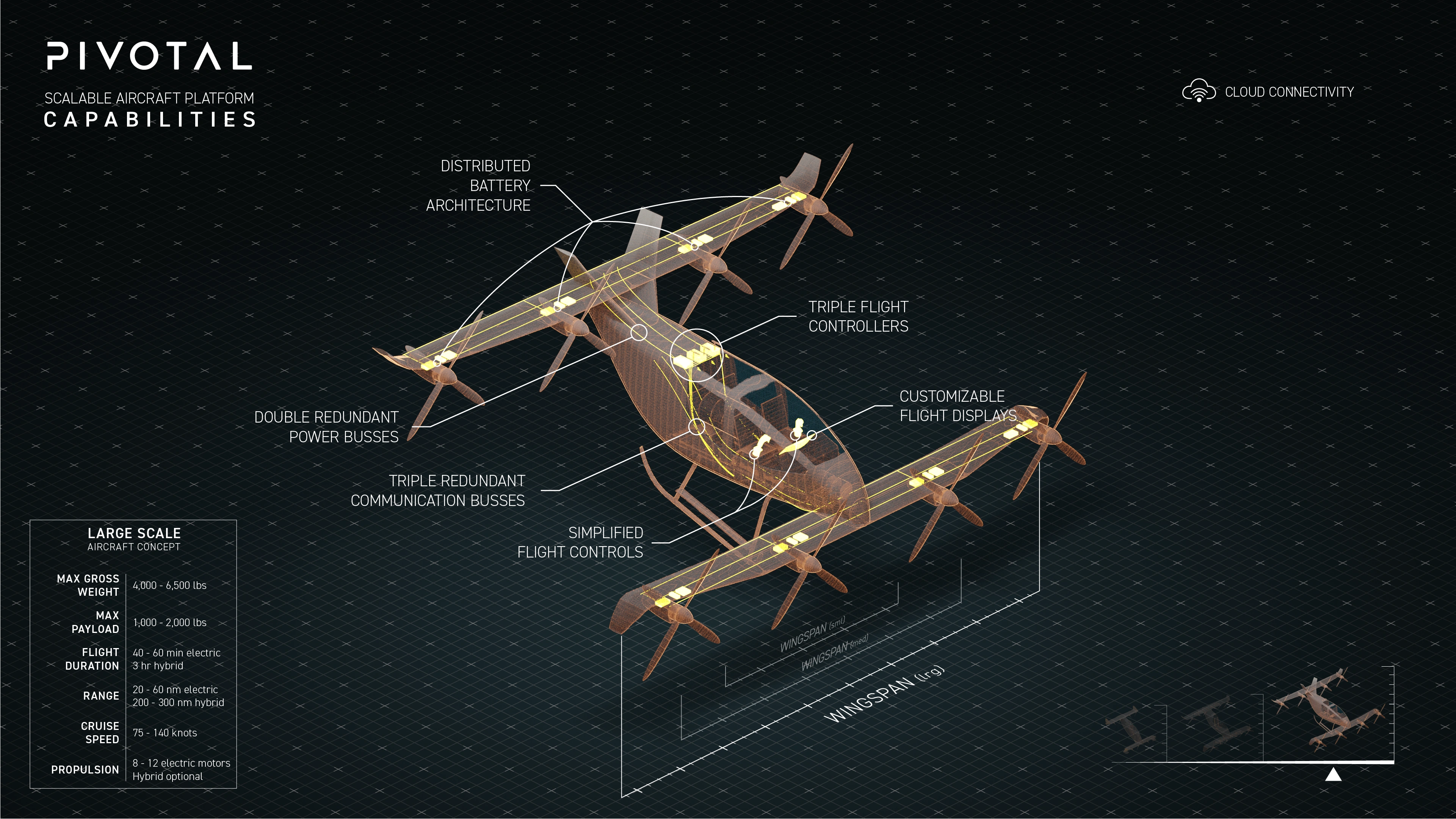 Gen 4 XL Helix specs