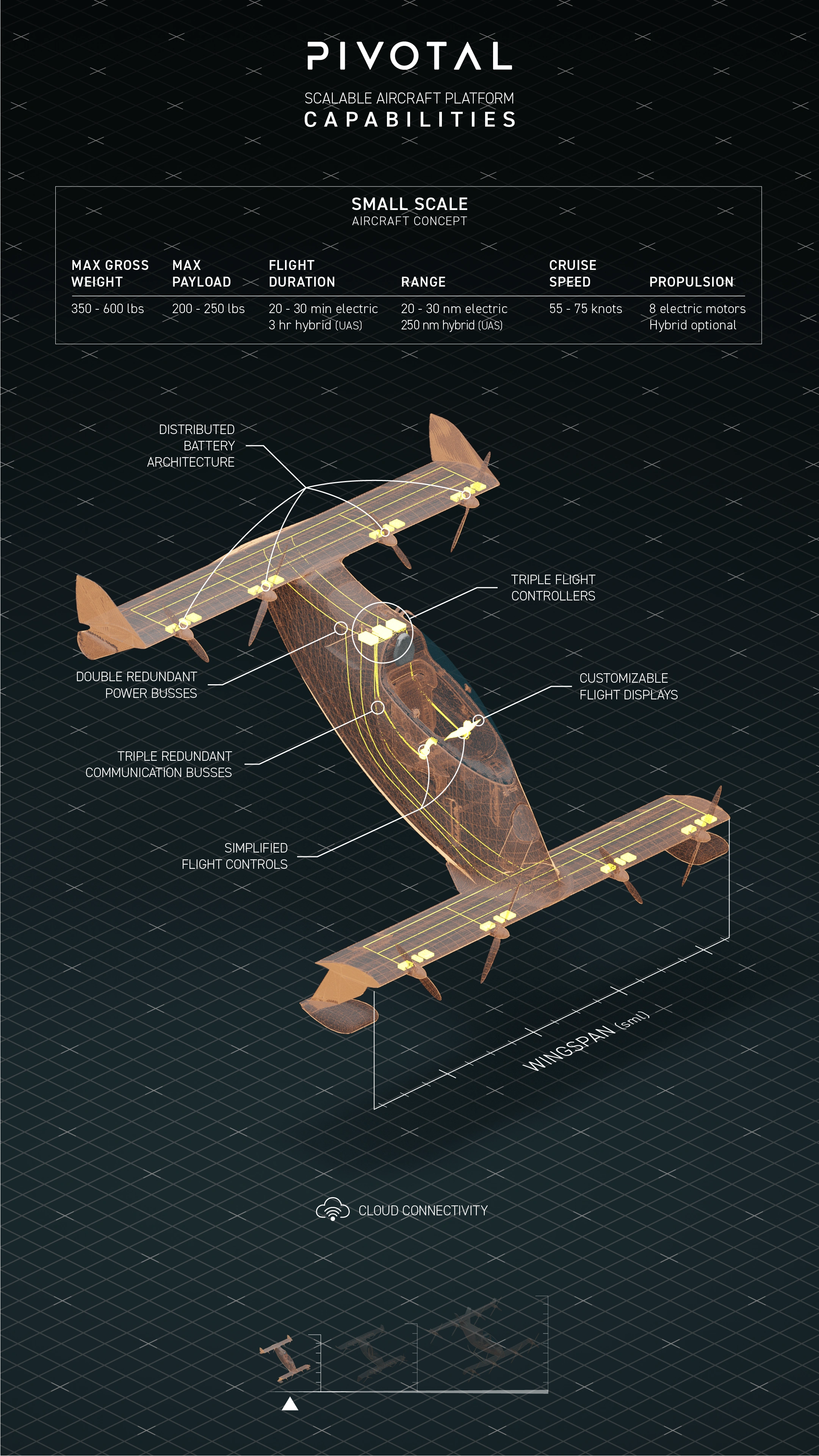 Gen 4 Helix specs