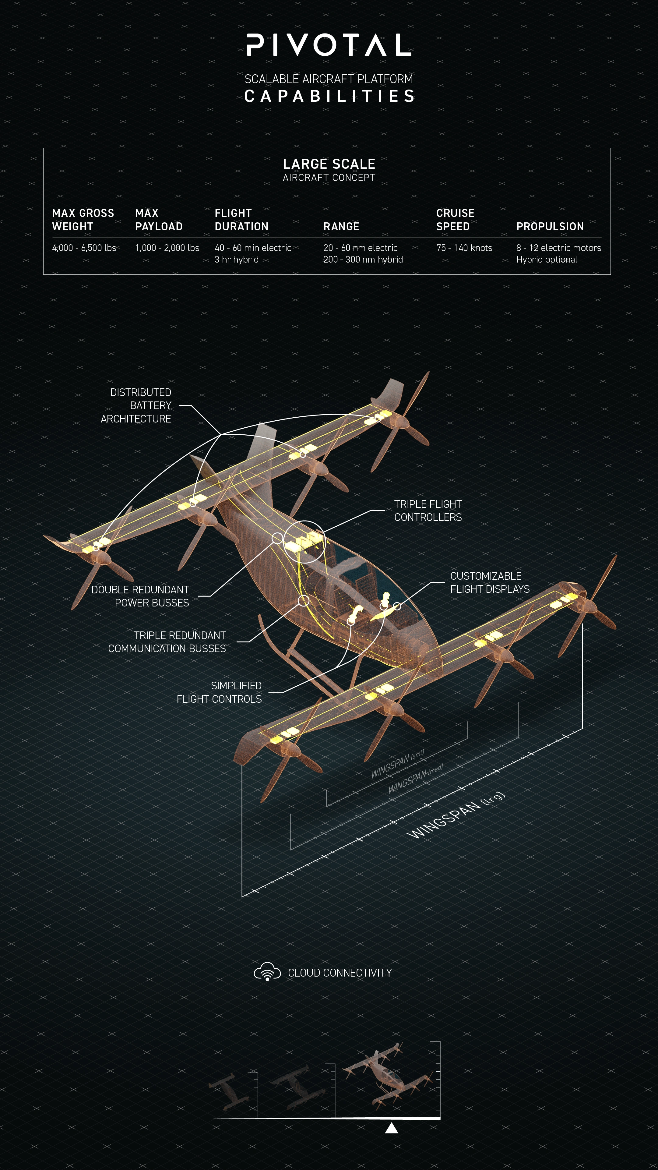 Gen 4 XL Helix specs